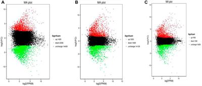 Comparative Transcriptomic Analysis Reveals the Regulated Expression Profiles in Oreochromis niloticus in Response to Coinfection of Streptococcus agalactiae and Streptococcus iniae